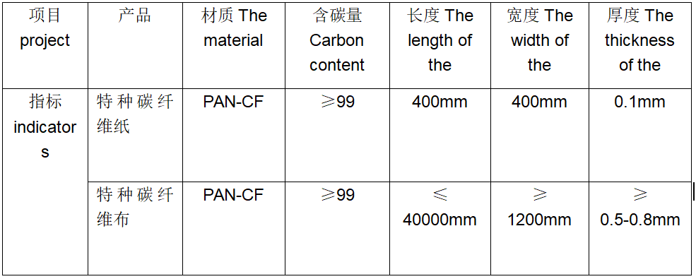 特種碳纖維紙、布料
