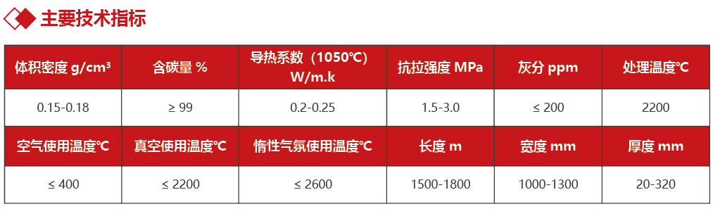 碳纖維整體氈主要技術(shù)指標(biāo)