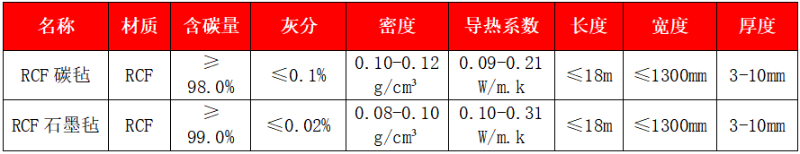 粘膠基碳氈、石墨氈