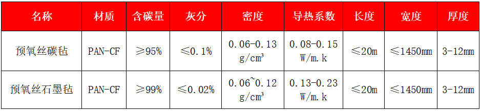 預(yù)氧絲碳氈、石墨氈